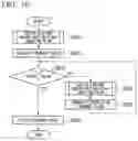Fig. 10 - Control device, control method, and storage medium