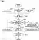 Fig. 11 - Control device, control method, and storage medium