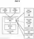 Fig. 07 - Protected worker zones around mobile robotic platforms that manufacture aircraft