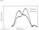 Fig. 04 - Process for the production of an elastomer agglomerate composition