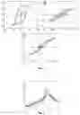 Fig. 02 - Method of making relaxor ferroelectric fluoropolymers