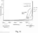 Fig. 13 - Nanostructure-reinforced composite articles and methods