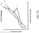 Fig. 49 - Active vehicle suspension
