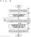 Fig. 07 - NOTIFICATION CONTROL APPARATUS AND METHOD FOR CONTROLLING NOTIFICATION