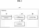 Fig. 02 - Vehicle and control method thereof