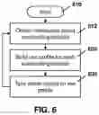 Fig. 06 - METHOD AND SYSTEM FOR EVALUATING CONTEXTUAL RISK PROFILES IN A VEHICLE
