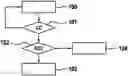 Fig. 01 - Method and device for switching over from a first driver assistance function to a second driver assistance function