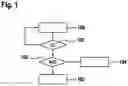 Fig. 02 - Method and device for switching over from a first driver assistance function to a second driver assistance function