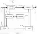 Fig. 03 - Transmission controls to mitigate line pressure instability