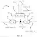 Fig. 06 - Transmission controls to mitigate line pressure instability
