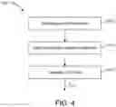 Fig. 04 - Tire load estimation
