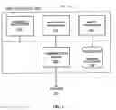 Fig. 06 - Application and portability of vehicle functionality profiles