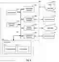 Fig. 08 - Application and portability of vehicle functionality profiles