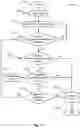Fig. 17 - Autonomous system operator cognitive state detection and alerting