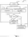 Fig. 20 - Autonomous system operator cognitive state detection and alerting