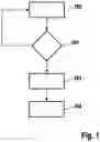 Fig. 02 - METHOD AND DEVICE FOR INFORMING THE DRIVER OF A MOTOR VEHICLE EQUIPPED WITH A WHEEL SLIP CONTROL SYSTEM
