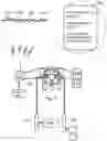 Fig. 03 - Method and control arrangement for controlling vehicle freewheel with engine off and power steering