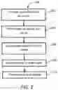 Fig. 03 - Multi-dimensional load structure