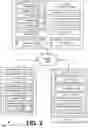 Fig. 03 - Systems and methods for dispensing and tracking multiple categories of beverages