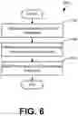 Fig. 07 - Systems and methods for dispensing and tracking multiple categories of beverages