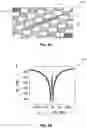 Fig. 06 - Techniques for transduction and storage of quantum level signals