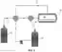 Fig. 02 - Ammonia decomposition catalyst systems