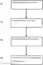 Fig. 01 - Methods and devices for synthesis of carbon nanotubes
