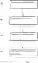 Fig. 02 - Methods and devices for synthesis of carbon nanotubes