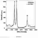 Fig. 12 - Methods and devices for synthesis of carbon nanotubes