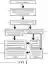 Fig. 02 - Formation of pores in atomically thin layers
