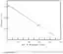 Fig. 01 - Method for Reducing the Bandgap of Titanium Dioxide