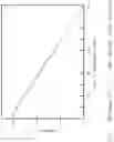 Fig. 02 - Method for Reducing the Bandgap of Titanium Dioxide