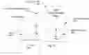 Fig. 14 - AN AIR TREATMENT SYSTEM