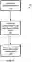 Fig. 02 - Method for down-hole treatment of a production well for sulfur based contaminants