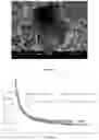 Fig. 08 - SUSTAINABLE CONSTRUCTION MATERIAL AND METHOD OF PREPARATION AND USE THEREOF