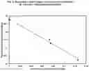 Fig. 15 - Highly translucent zirconia material, device, methods of making the same, and use thereof