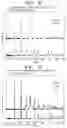 Fig. 04 - Method of preparing cerium boride powder