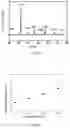 Fig. 03 - Method for preparing composite metal oxide hollow fibre