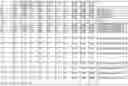 Fig. 01 - Compositions for improved concrete performance