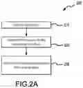 Fig. 04 - High temperature oxidation protection for composites