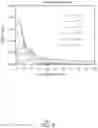 Fig. 07 - Manufacturing a base stock from ethanol