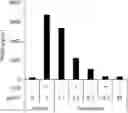 Fig. 01 - Anti-Inflammatory Composition