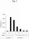 Fig. 02 - Anti-Inflammatory Composition