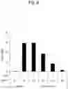 Fig. 07 - Anti-Inflammatory Composition