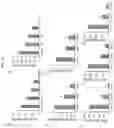 Fig. 12 - Small molecule AMPK activators
