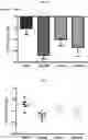 Fig. 17 - Small molecule AMPK activators