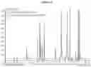 Fig. 35 - Polymorphic forms of RAD1901-2HCl
