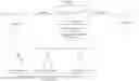 Fig. 09 - Method for producing ϵ-caprolactam