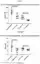 Fig. 07 - ALDEHYDE TRAPPING COMPOUNDS AND USES THEREOF
