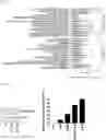 Fig. 16 - Application of Imidazopyridine Derivatives in Regenerative Medicine